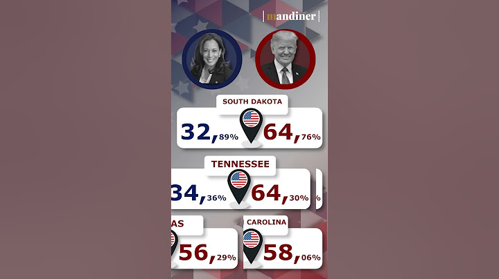 Jelenleg így áll Donald Trump és Kamala az egyes államok szerint! 🗳
