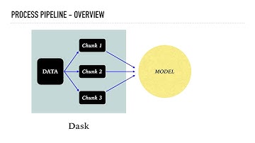 Rapid Prototyping In Data Science With Big Data & Python