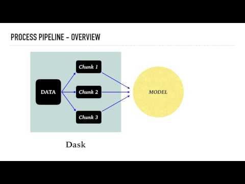 Rapid Prototyping In