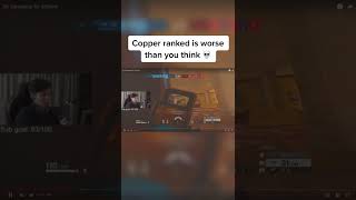 Copper Ranked is WORSE Than You Think… #shorts