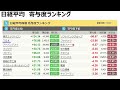 これは強すぎ！巨大商社が参入で化ける条件整った銘柄!!【2/19(木)に株価が上がる株・明日上がる株・株式投資日本株最新情報】