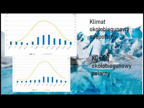 Video: Co jsou klimatogramy a co ukazují?