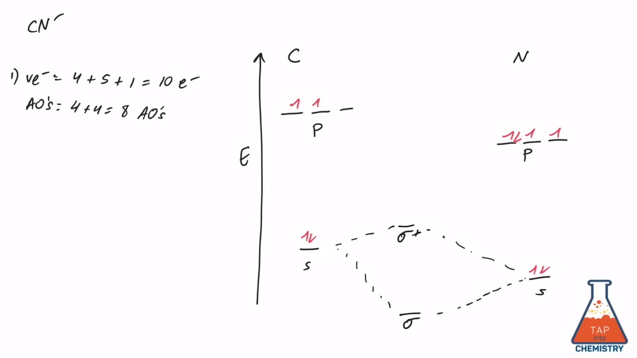 Mo Diagram  3 - Cn-