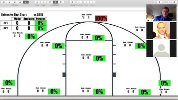 Sportscode U Session 2: Shot Charts
