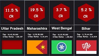 Crime Rate in India by States and Union Terrotories | 2021 | Comparison |Ranking Hub