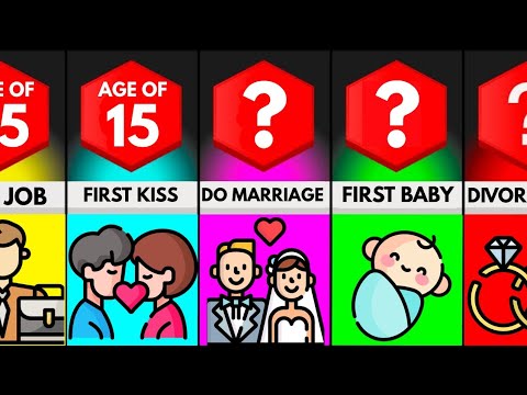 Comparison: Average Age For Everything