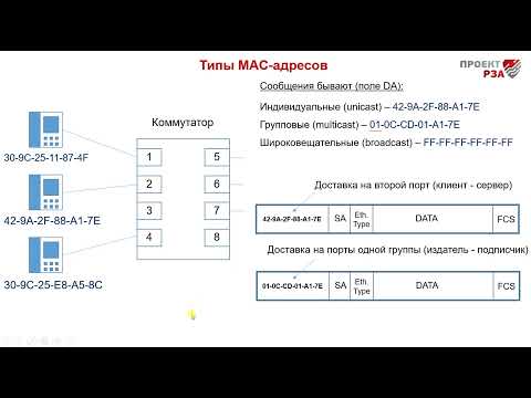 Видео: Что работает на канальном уровне?