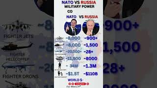 Nato Vs Russia 2025 Real Military Power Comparison