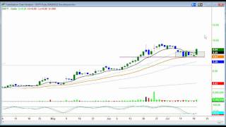 Bullish J-Hook and a PBO buying area