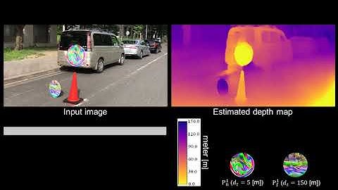 Adversarial Attack on Monocular Depth Estimation