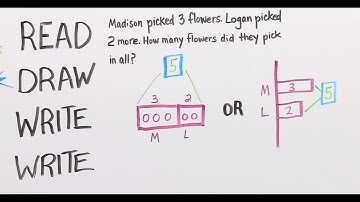 Modeling with Tape Diagrams | Good To Know | WSKG