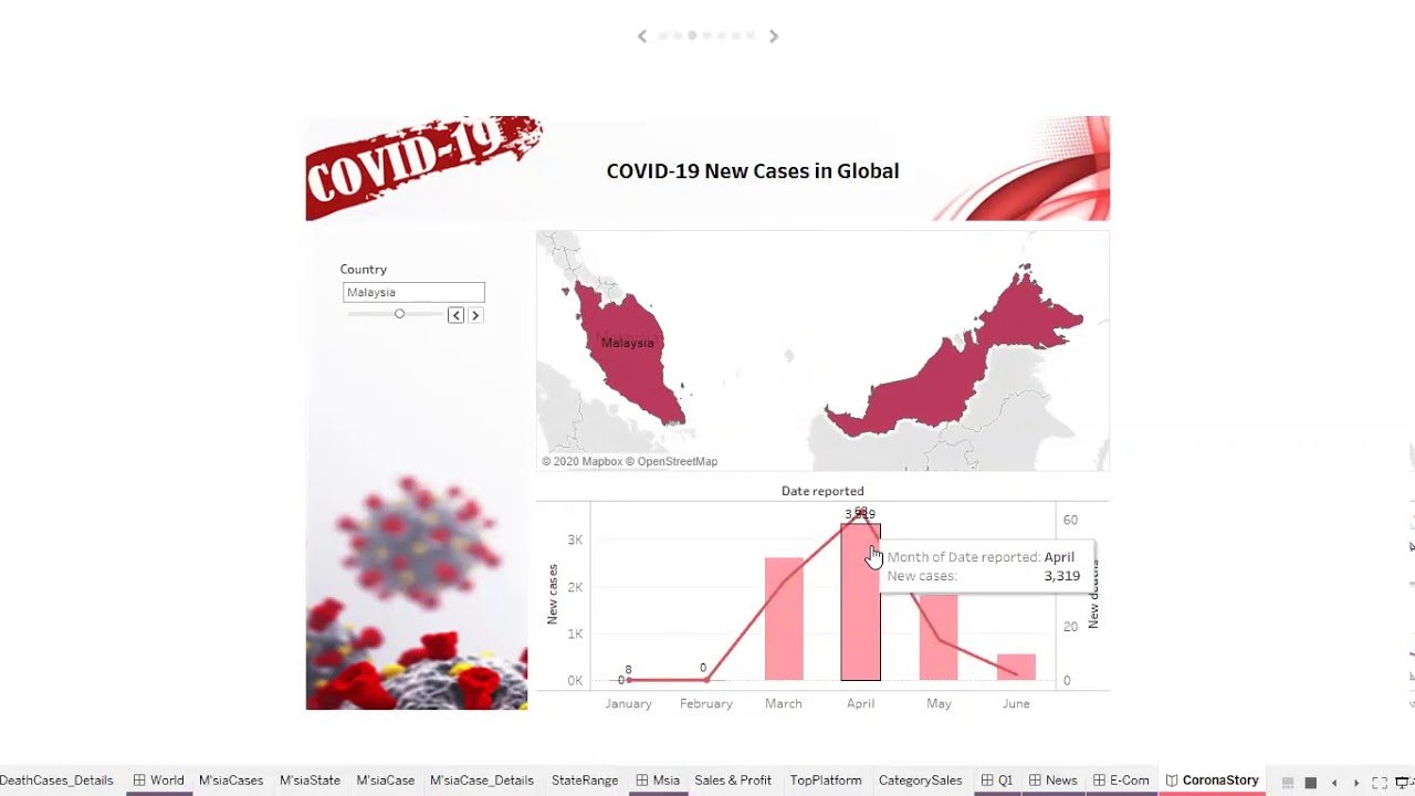 Data Visualization Individual Project - Coronavirus - YouTube