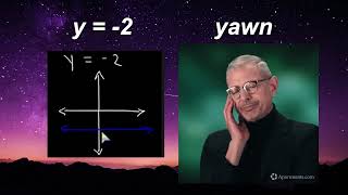 Trick for remembering equations for horizontal vs. vertical lines