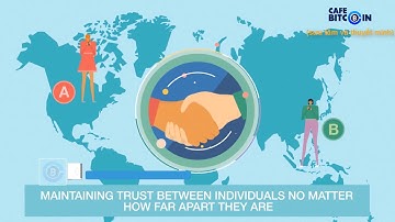 Giải thích về công nghệ Blockchain trong 2 phút || Cafebitcoin.info