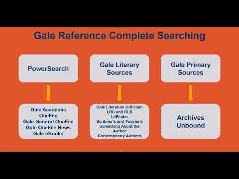 Searching Gale Reference Complete