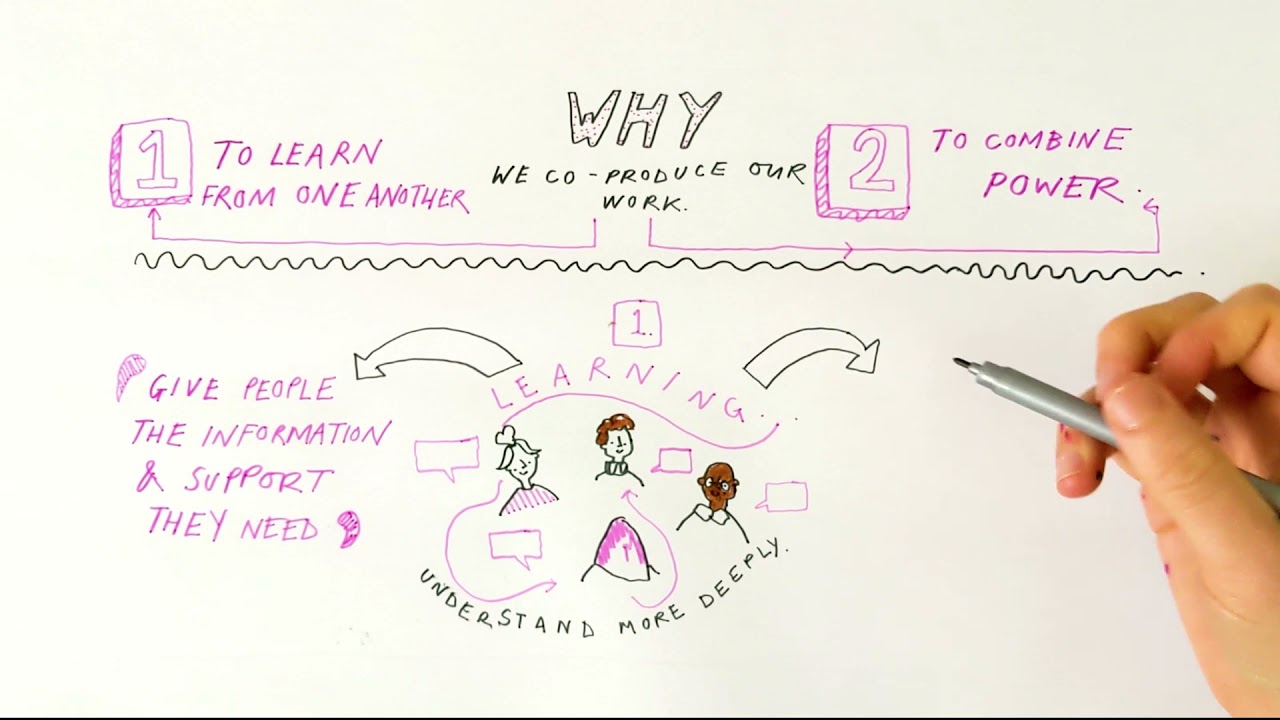 Turn2us Co-production Framework