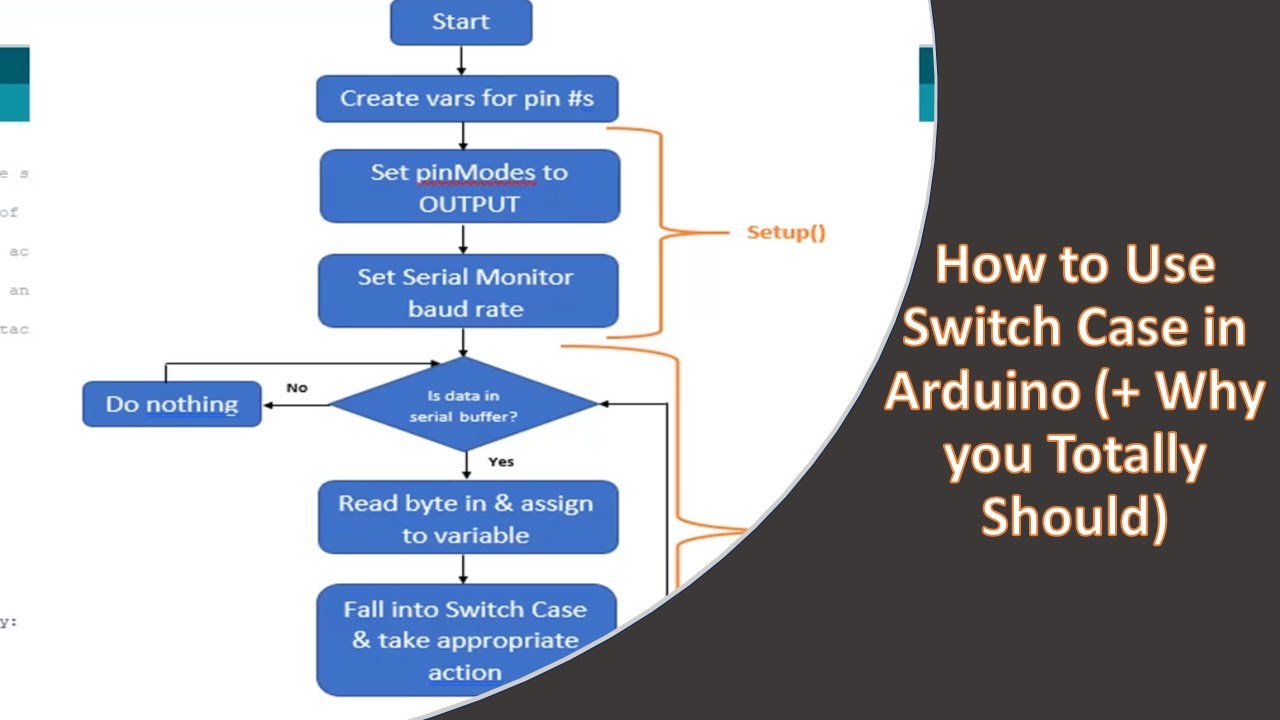 How to Use Switch Case in Arduino (+ Why You Totally Should) - YouTube
