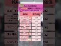 もしも10年前に100万円買っていたら？#株式投資 #お金の勉強 #お金教育#ポイント運用