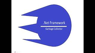 What is Garbage Collection | .Net Framework