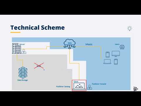 Webinar: Mobile Mapping | What’s new in Trimble MX 21.4 - Publisher