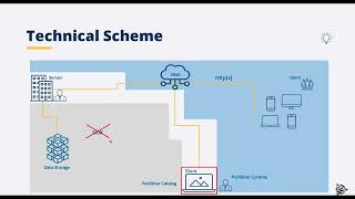 Webinar: Mobile Mapping | What’s new in Trimble MX 21.4 - Publisher screenshot 5