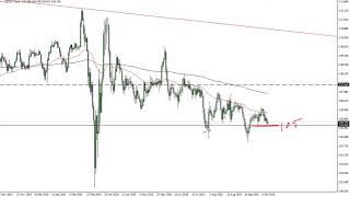 USD/JPY Technical Analysis for October 16, 2020 by FXEmpire