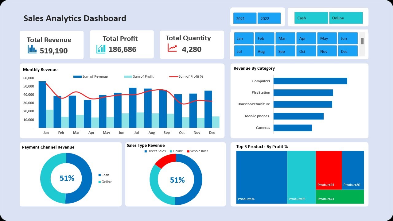 Interactive Dashboard : How To Build Interactive Dashboard | Part 2 ...