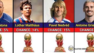 “Super Ballon d’Or 2029 and the ranking of the 30 most popular players.”