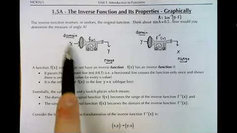MCR3U1 - 1.5A - The Inverse Function - Graphically