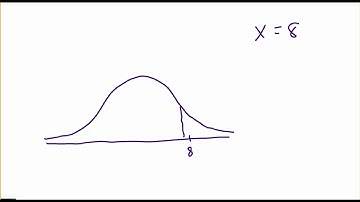 Lesson 6-6:  Normal as Approximation to Binomial