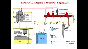 Engine Management System