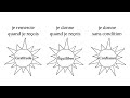 Schémas Spirituels &amp; Phrases Clés (2/4)