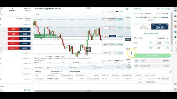 Explore Hourly Binary Options in Our Managed Account Journey!