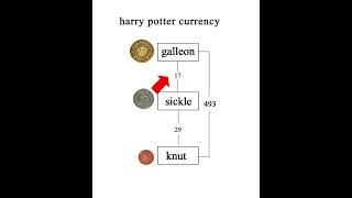 Harry Potter money is really dumb #shorts