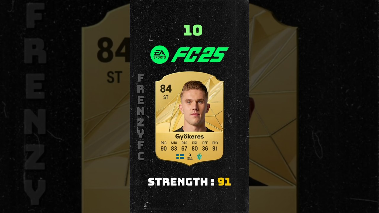 Top 10 strong players in fc 25 