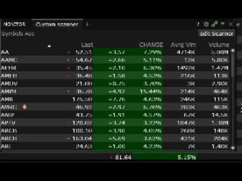 How to Create a Scanner in Interactive Brokers TWS