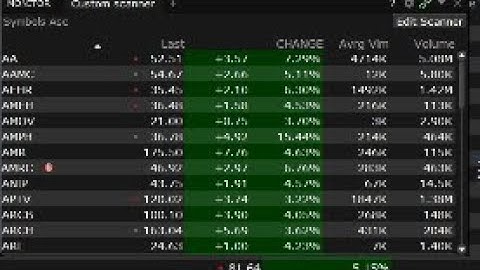 How to Create a Scanner in Interactive Brokers TWS