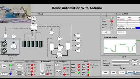 Sistem SCADA Home automation menggunakan Arduino di Kampus Ciwaruga tercinta