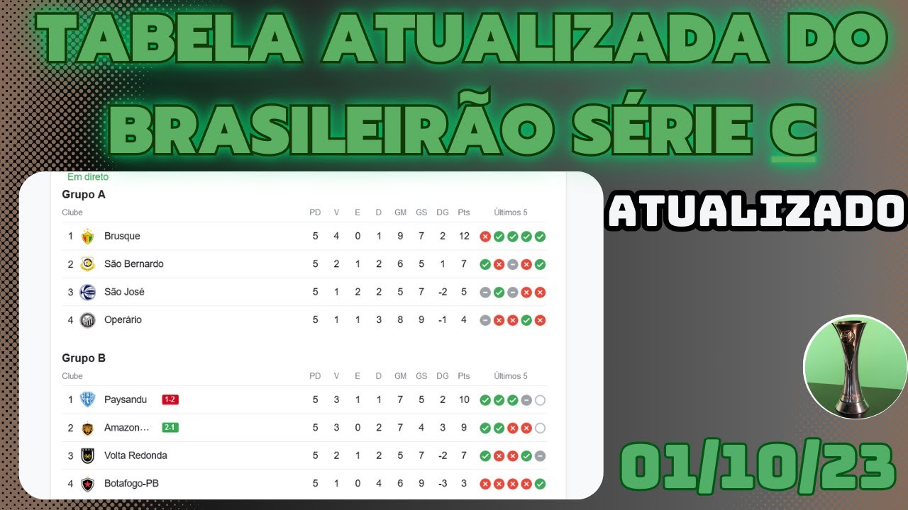 Série C: confira os times que subiriam à Série B com os resultados da  primeira fase, brasileirão série c