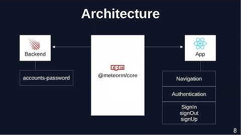 Meteor and React Native | Meteor Impact 2022