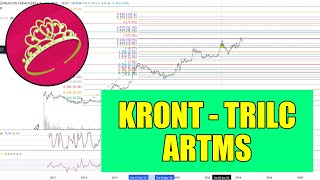 Kront Artms Trilc Hisse Yorum Analiz 