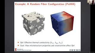 Uncertainty Quantification with Parsl in Composite Material Modeling