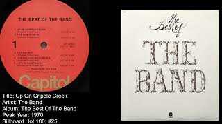 The Band- Up On Cripple Creek