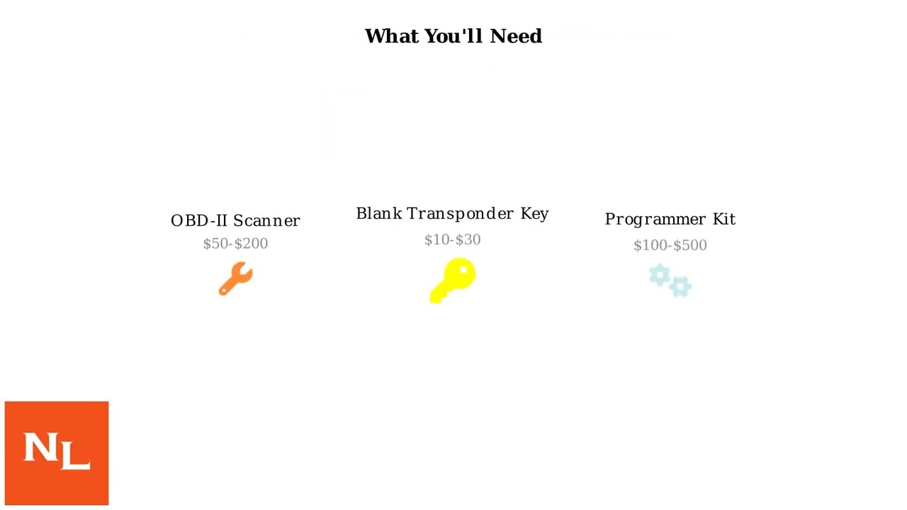 How To Program Buick Ignition Key (2002+) – DIY Transponder/Chip Pairing