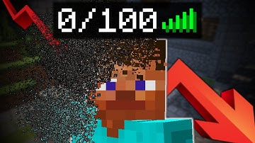 Minecraft Servers are Dying, and There