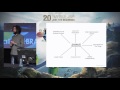 Principles Of Microservices by Sam Newman