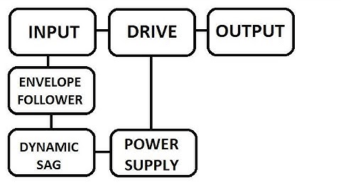 Dynamic sag circuit demo.