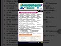 🤩 Chemistry Lovers, Challenge Accepted?Can You Score 10/10 in ACTINIDES