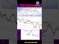 Order Block concept🔥 #shorts #technicalanalysis #chartpattern  #stockmarket #trading #tranding