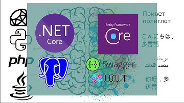 DotNet Core 6 API with CRUD, JWT and Swagger For Beginner